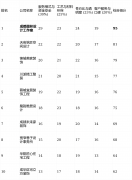成都会建建粉饰协